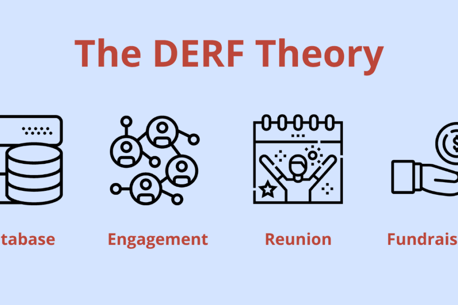 The DERF Theory: build powerful alumni networks