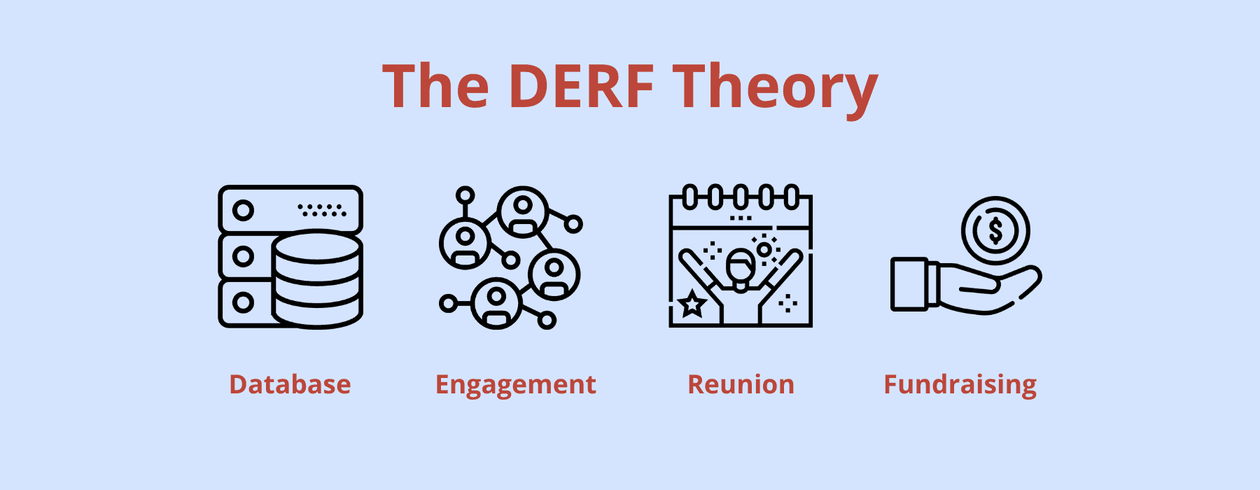 DERF Theory- Secret to Building Your Strong Alumni Network