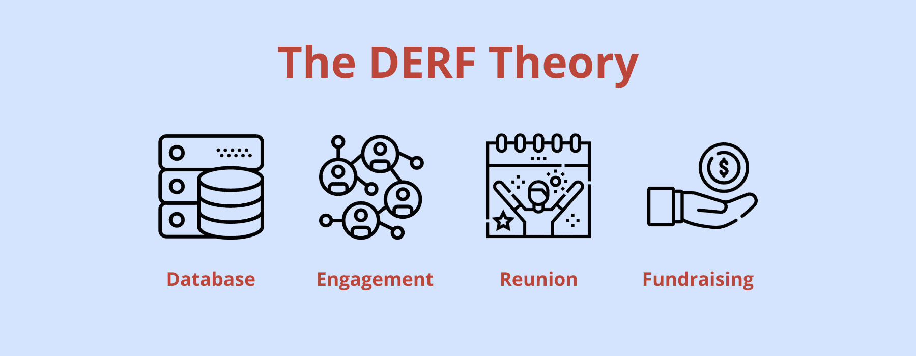 DERF Theory: Key to Building a Strong Alumni Network