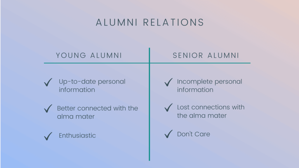 Alumni Relations (1)