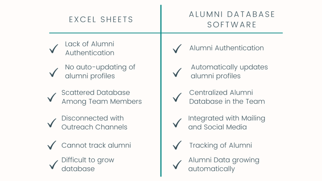 Excel Sheet vs. Alumni Database Software